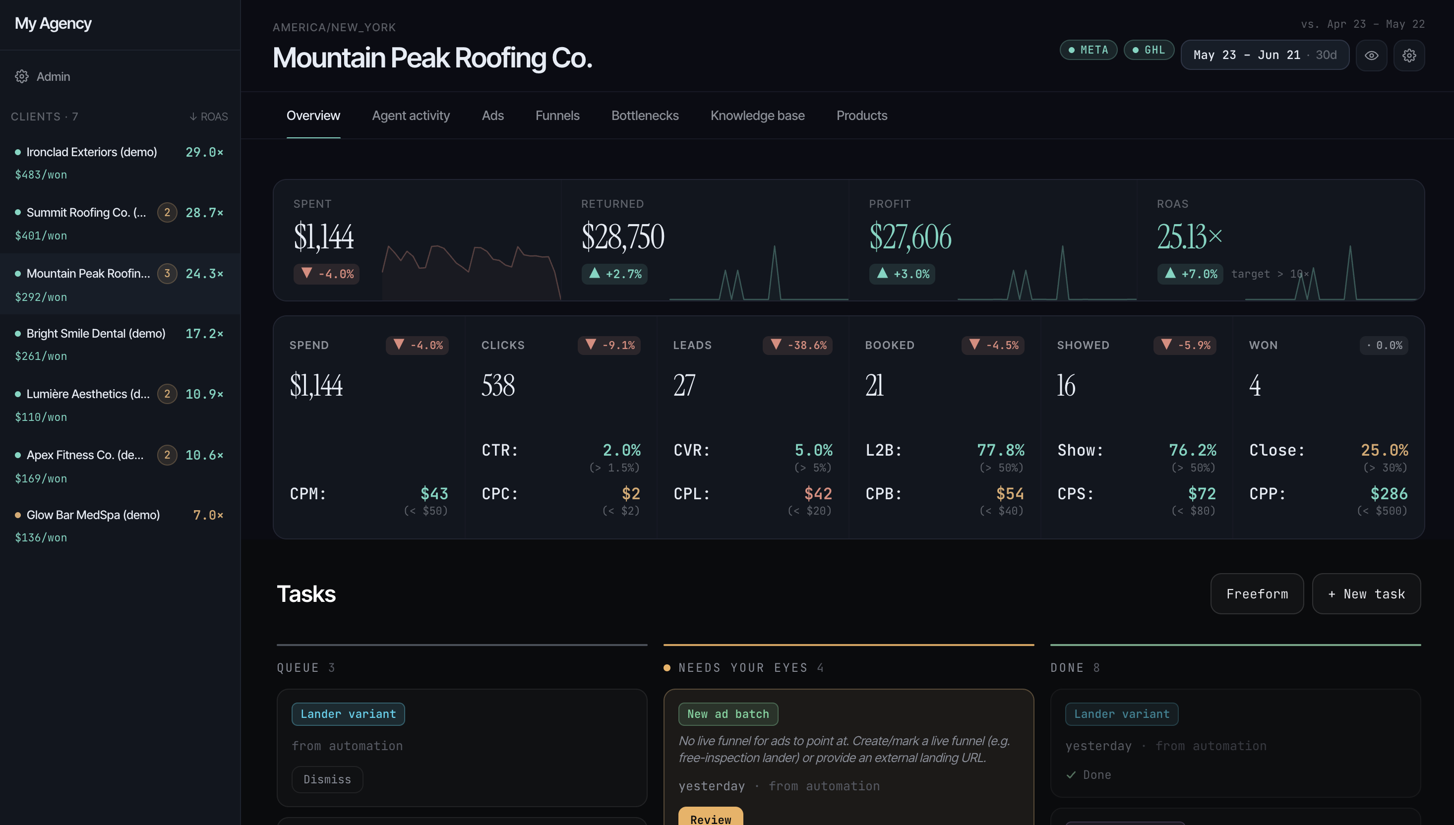 The AdAutopilot dashboard
